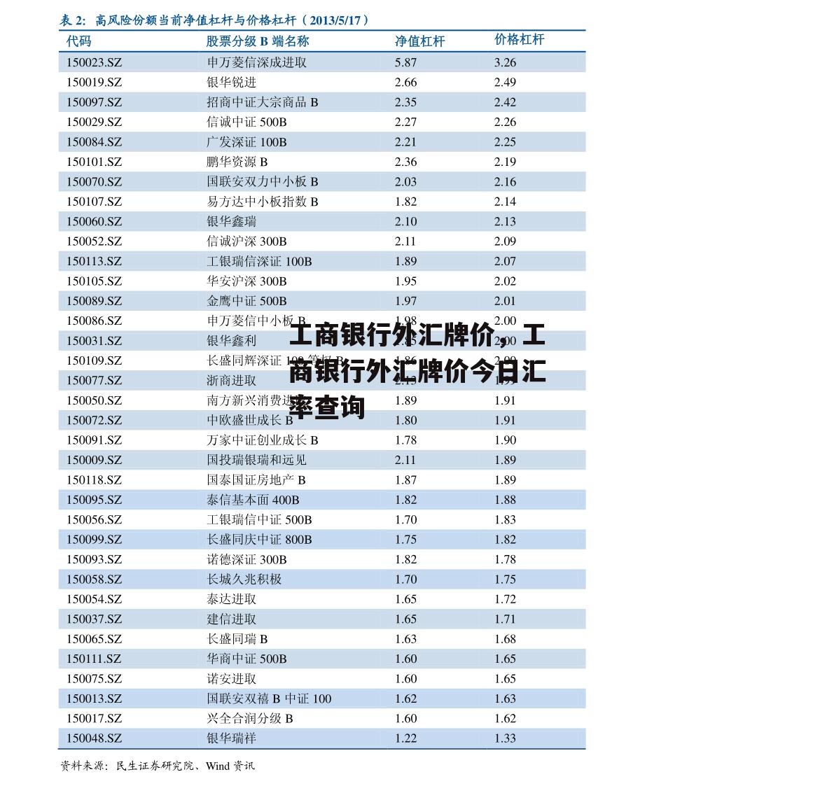 工商银行外汇牌价，工商银行外汇牌价今日汇率查询