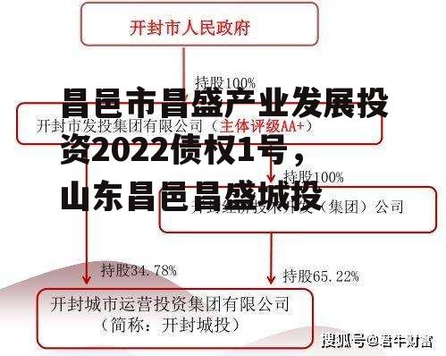 昌邑市昌盛产业发展投资2022债权1号，山东昌邑昌盛城投