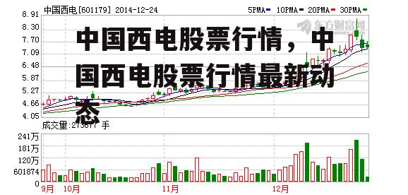 中国西电股票行情，中国西电股票行情最新动态