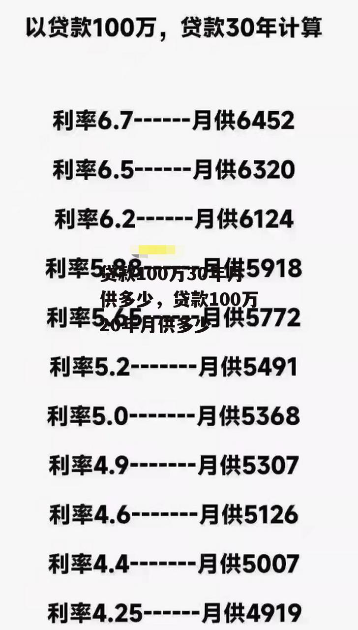 贷款100万30年月供多少，贷款100万20年月供多少