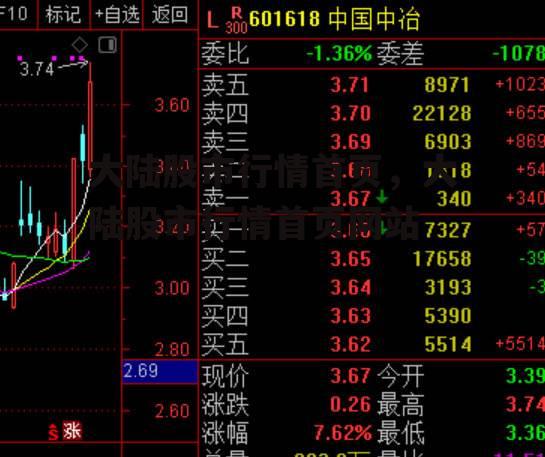 大陆股市行情首页，大陆股市行情首页网站