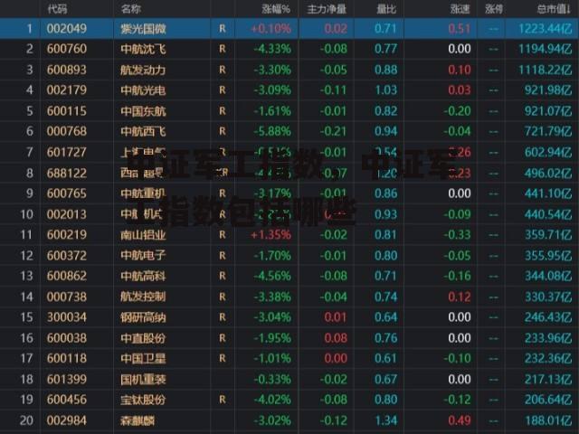 中证军工指数，中证军工指数包括哪些