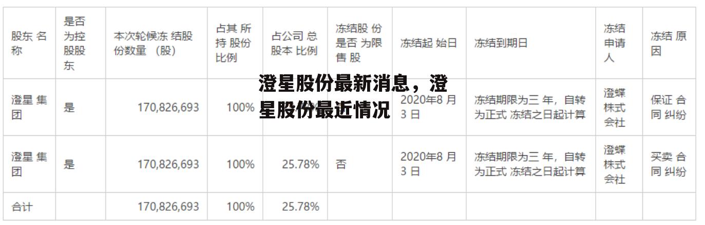 澄星股份最新消息，澄星股份最近情况