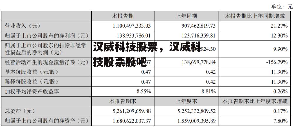 汉威科技股票，汉威科技股票股吧