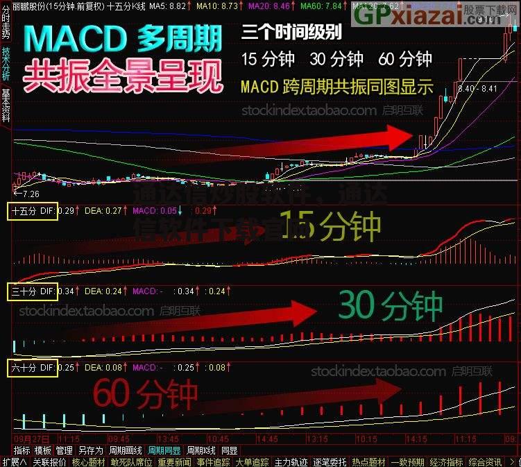 通达信炒股软件，通达信软件下载官网