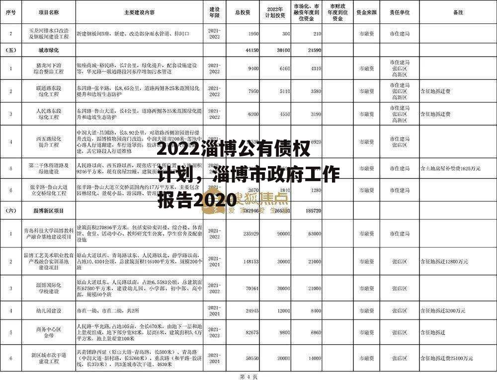 2022淄博公有债权计划，淄博市政府工作报告2020