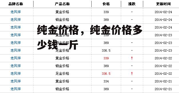 纯金价格，纯金价格多少钱一斤