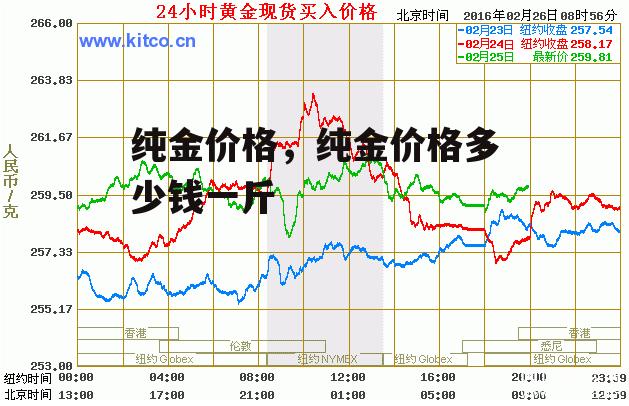 纯金价格，纯金价格多少钱一斤