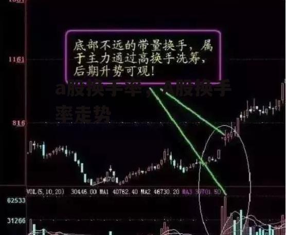 a股换手率，A股换手率走势