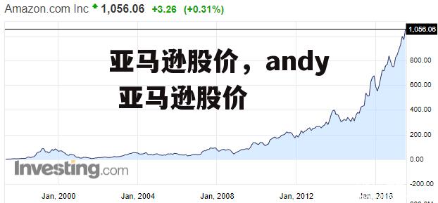 亚马逊股价，andy 亚马逊股价