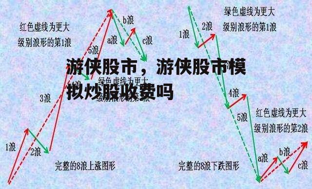 游侠股市，游侠股市模拟炒股收费吗