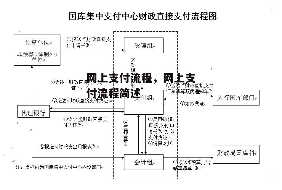 网上支付流程，网上支付流程简述