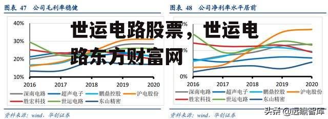 世运电路股票，世运电路东方财富网