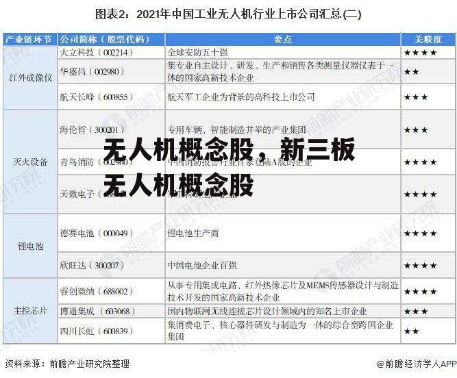无人机概念股，新三板无人机概念股
