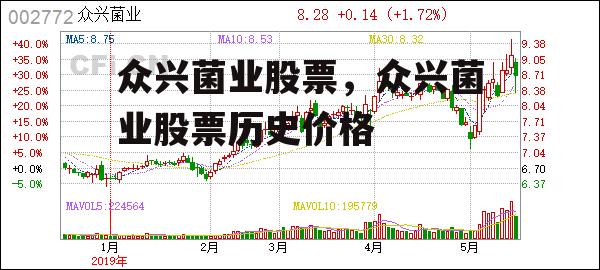 众兴菌业股票，众兴菌业股票历史价格