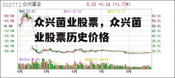 众兴菌业股票，众兴菌业股票历史价格