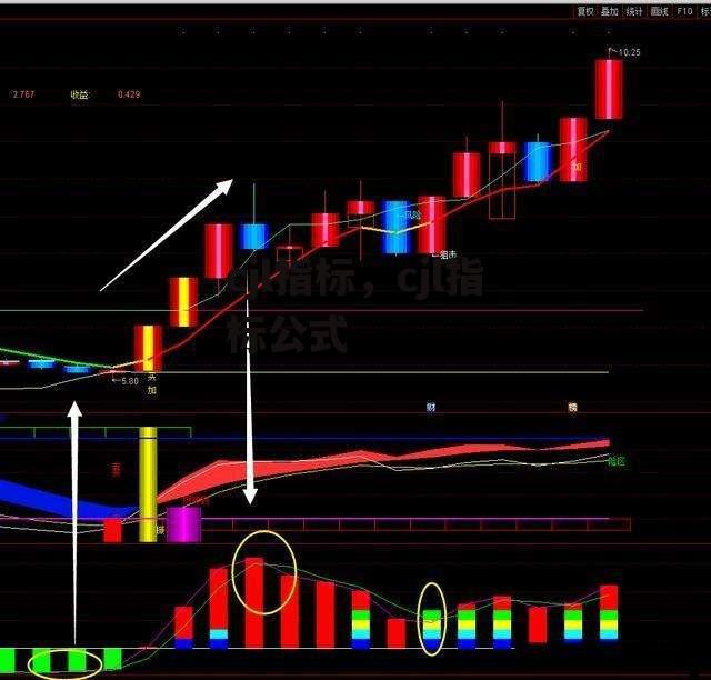 cjl指标，cjl指标公式