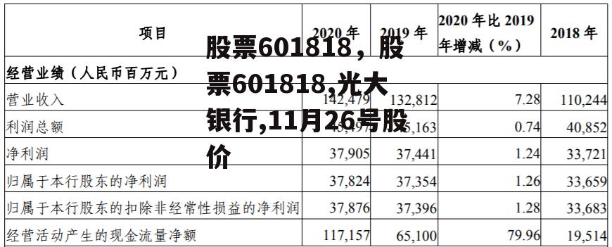 股票601818，股票601818,光大银行,11月26号股价