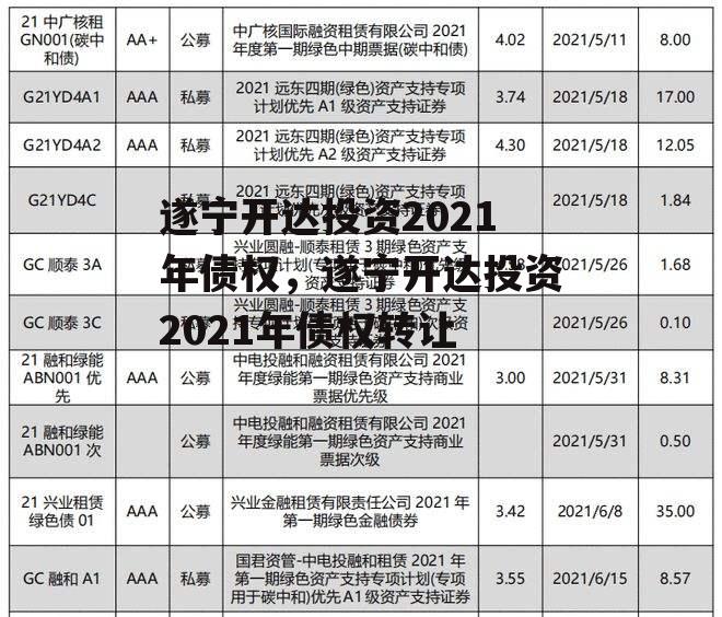 遂宁开达投资2021年债权，遂宁开达投资2021年债权转让