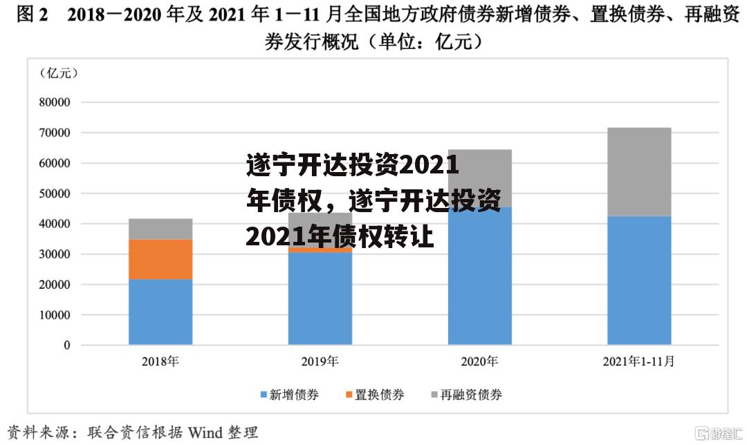 遂宁开达投资2021年债权，遂宁开达投资2021年债权转让