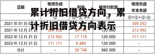 累计折旧借贷方向，累计折旧借贷方向表示