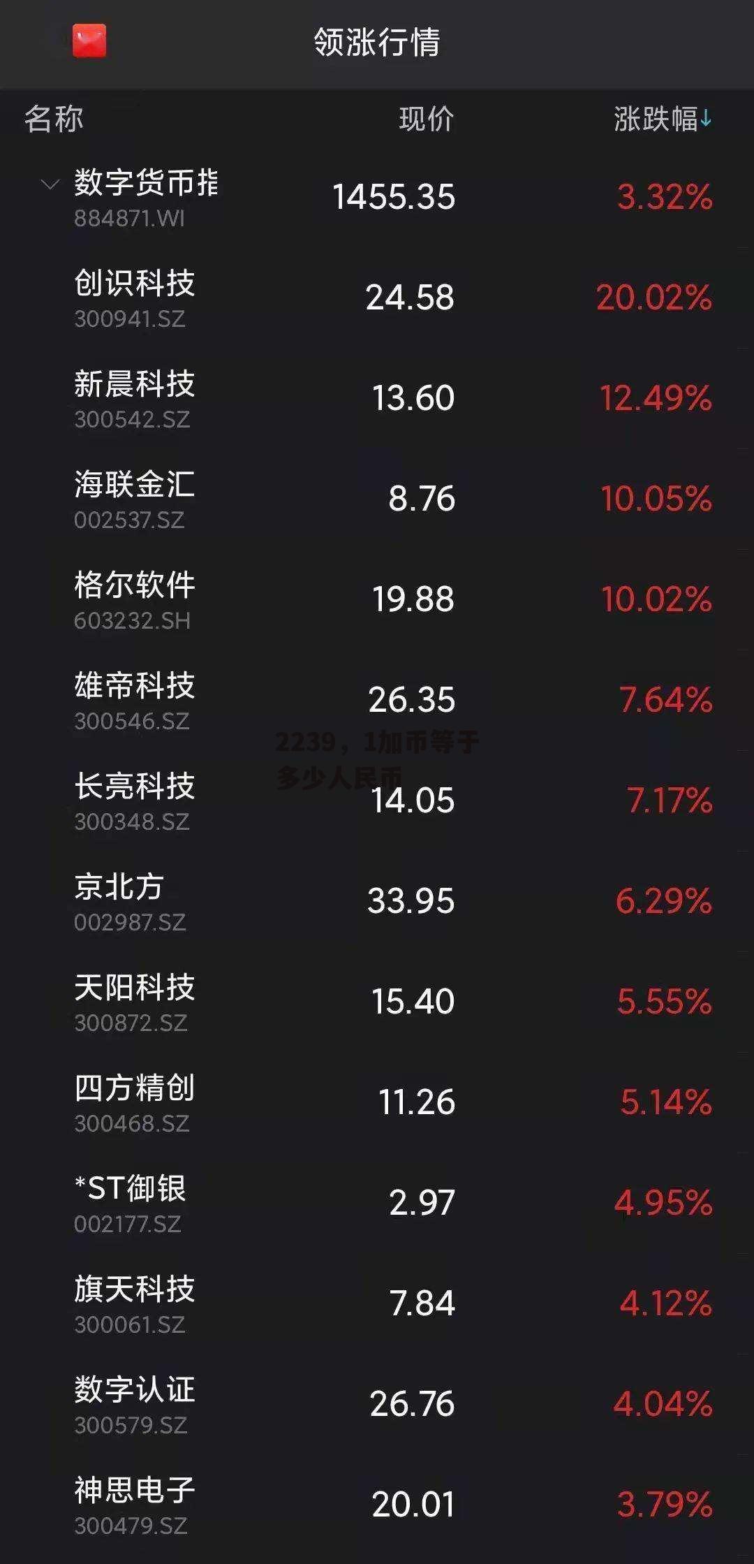 2239，1加币等于多少人民币