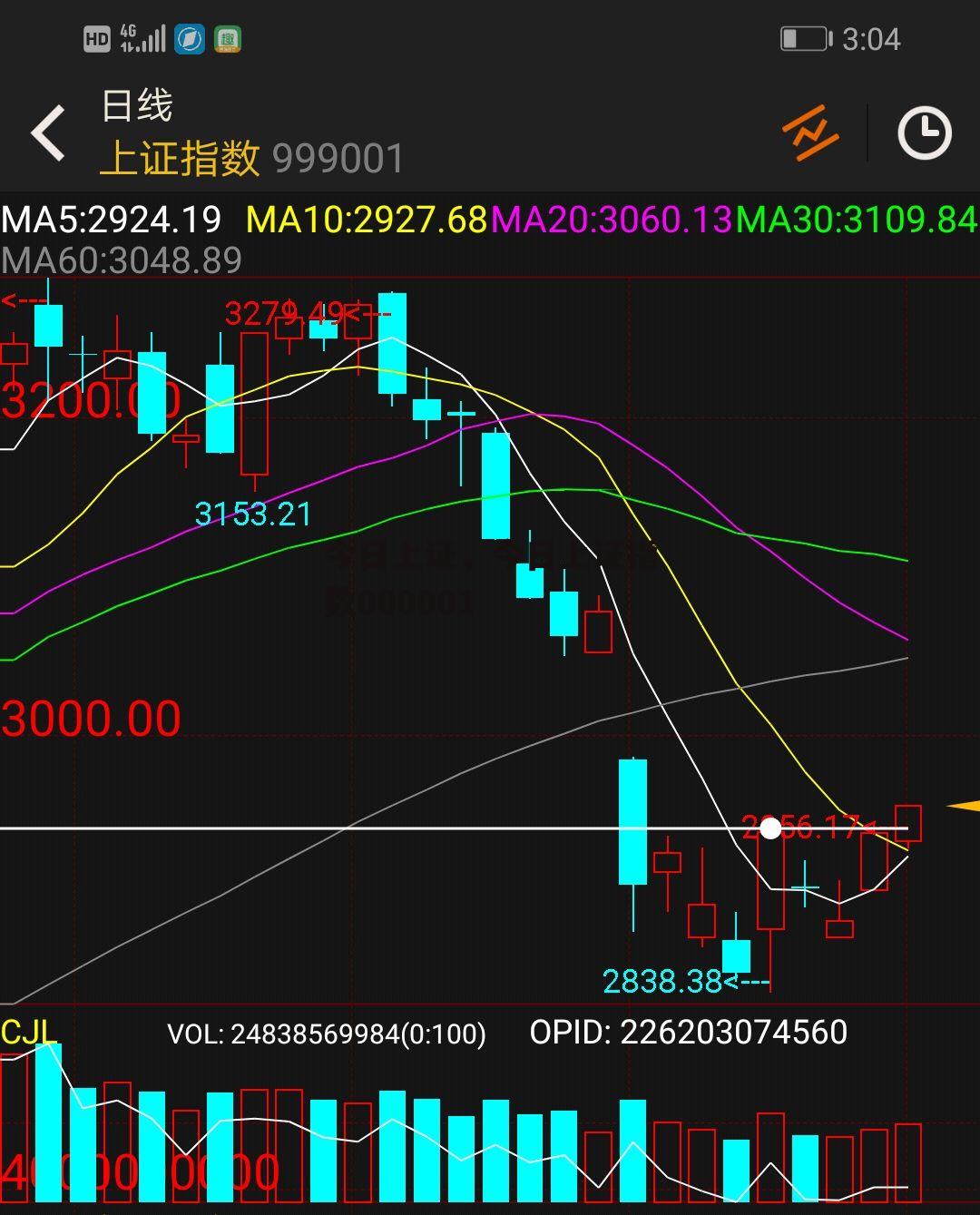 今日上证，今日上证指数000001