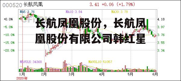 长航凤凰股份，长航凤凰股份有限公司韩红星