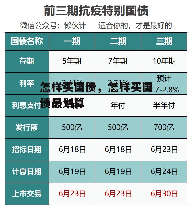 怎样买国债，怎样买国债最划算