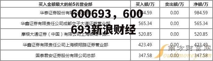 600693，600693新浪财经