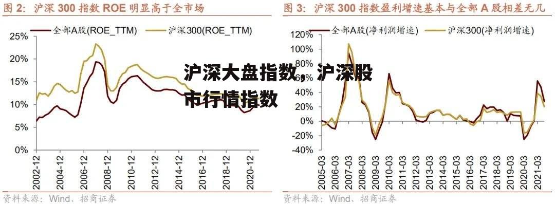 沪深大盘指数，沪深股市行情指数