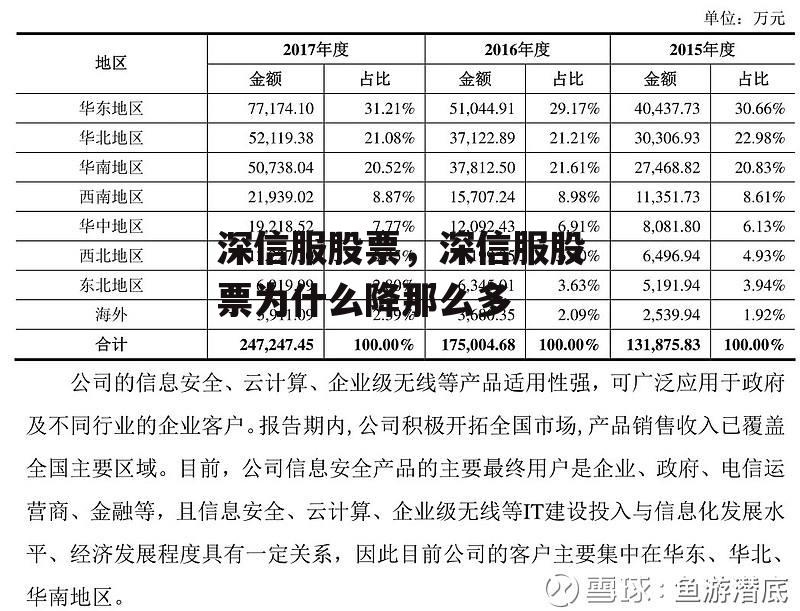 深信服股票，深信服股票为什么降那么多