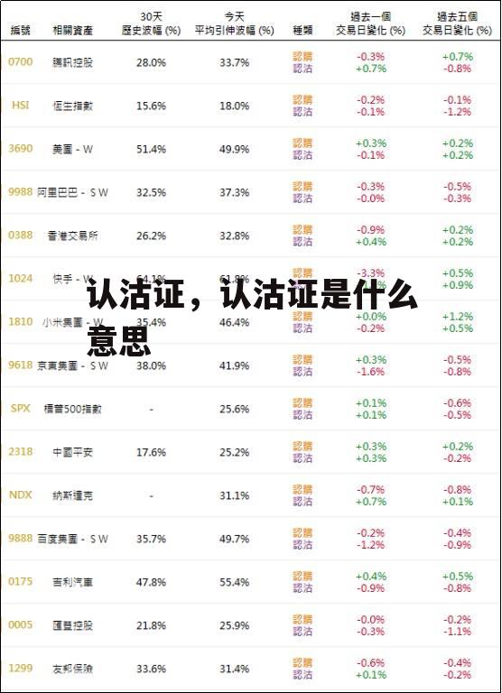 认沽证，认沽证是什么意思