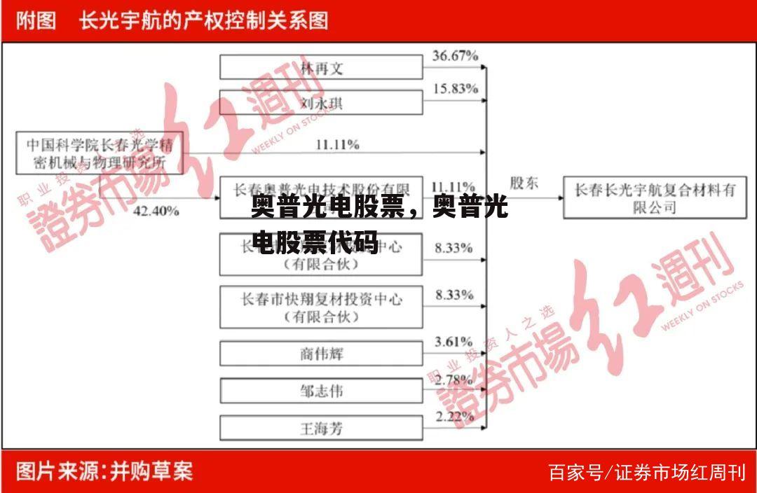 奥普光电股票，奥普光电股票代码