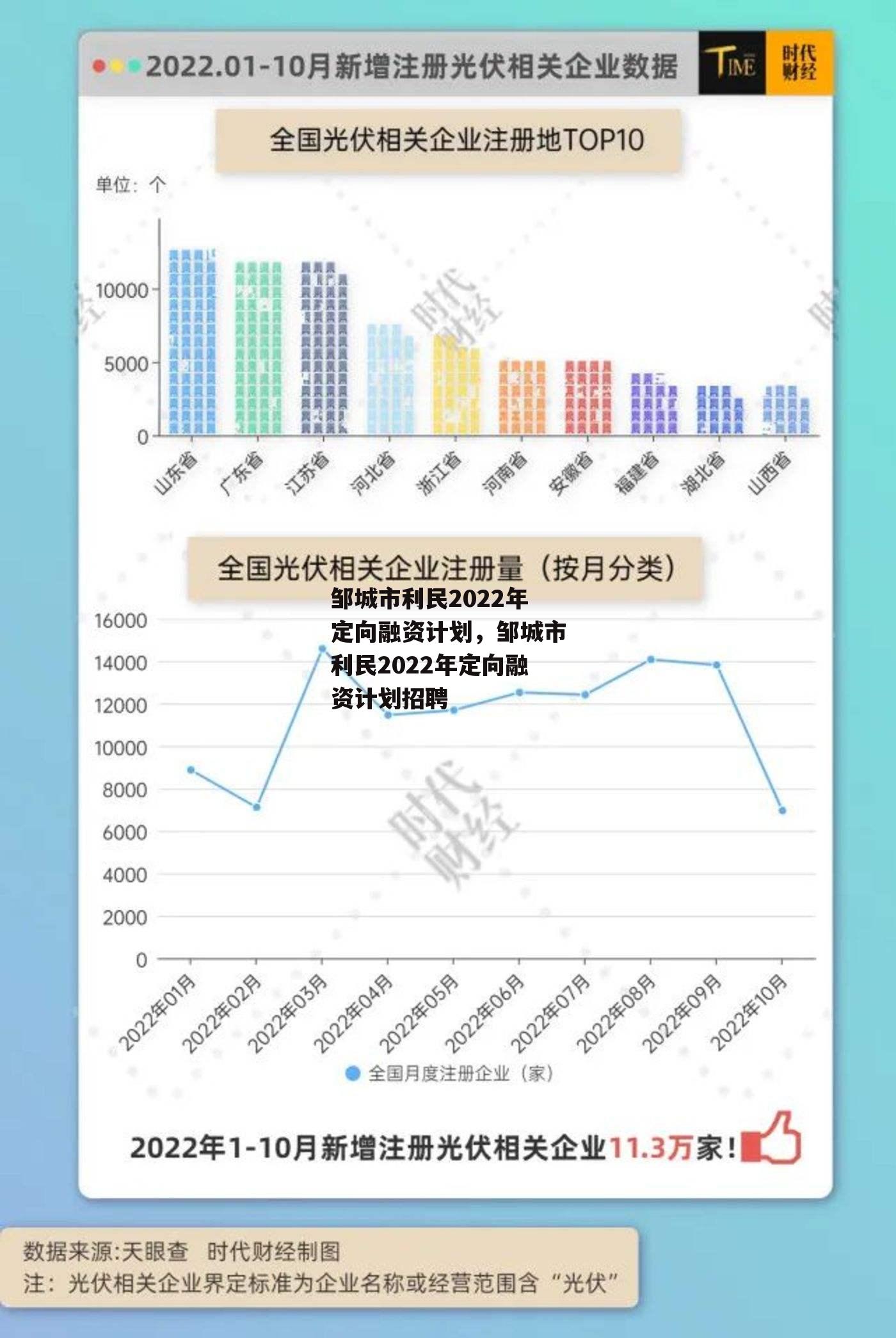 邹城市利民2022年定向融资计划，邹城市利民2022年定向融资计划招聘