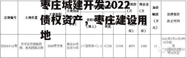 枣庄城建开发2022债权资产，枣庄建设用地