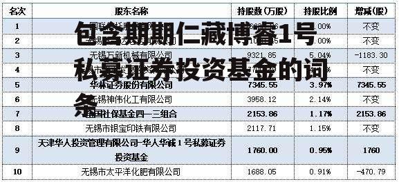 包含期期仁藏博睿1号私募证券投资基金的词条