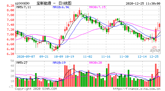 宝新能源最新消息，宝新能源最新消息十大股东原始股价