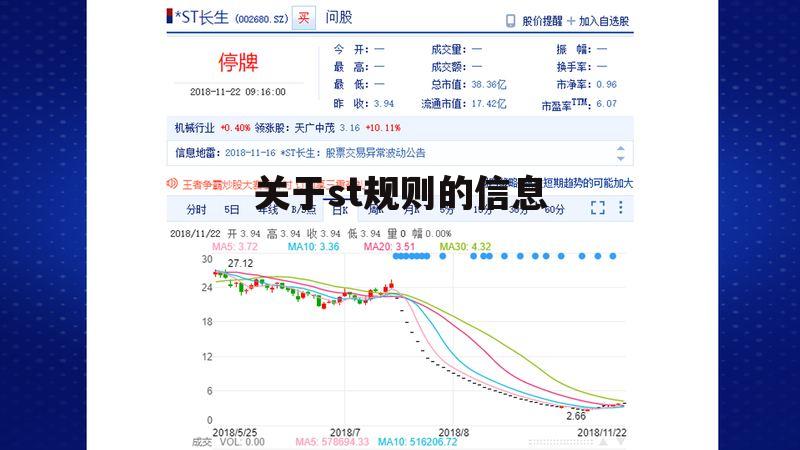 关于st规则的信息