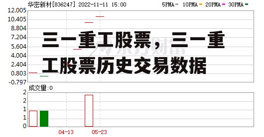 三一重工股票，三一重工股票历史交易数据