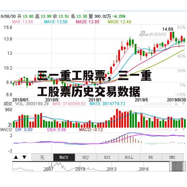 三一重工股票，三一重工股票历史交易数据