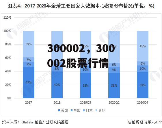 300002，300002股票行情