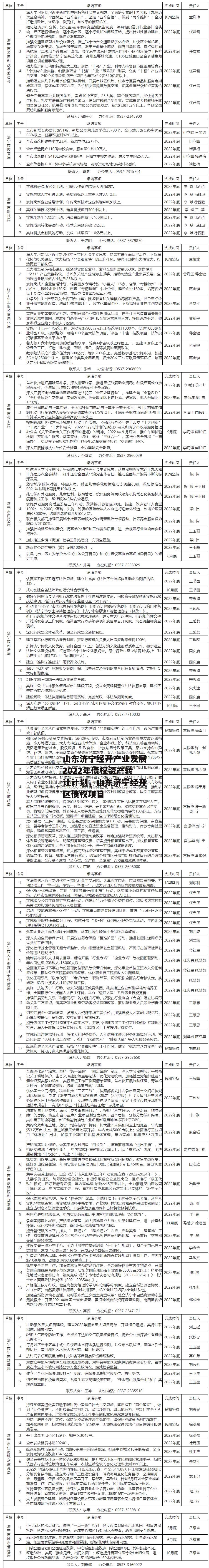 山东济宁经开产业发展2022年债权资产转让计划，山东济宁经开区债权项目