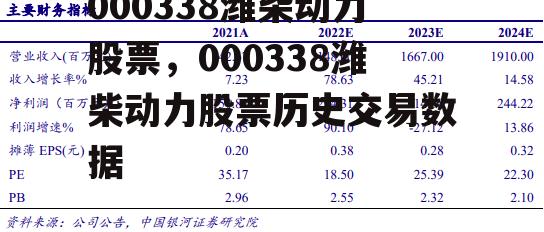 000338潍柴动力股票，000338潍柴动力股票历史交易数据