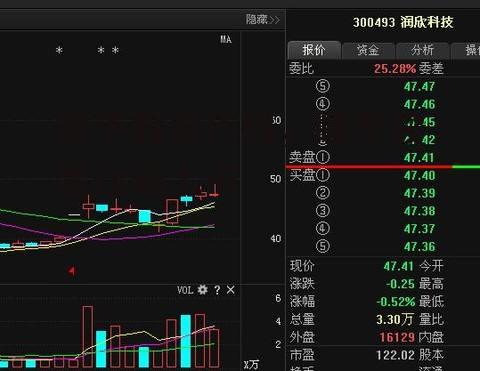 顺丰股票代码，顺丰股票代码上市