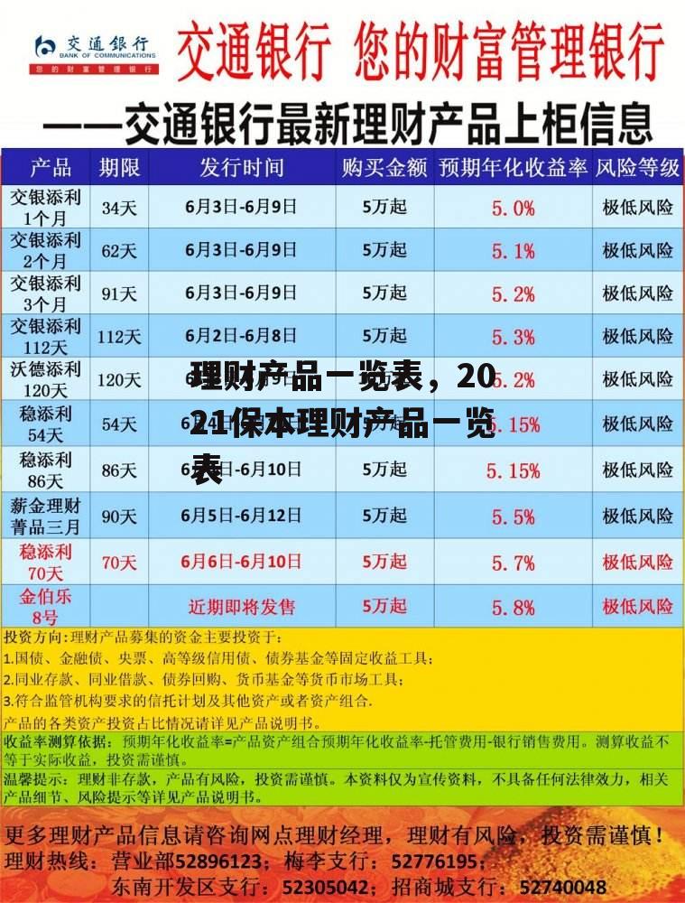 理财产品一览表，2021保本理财产品一览表