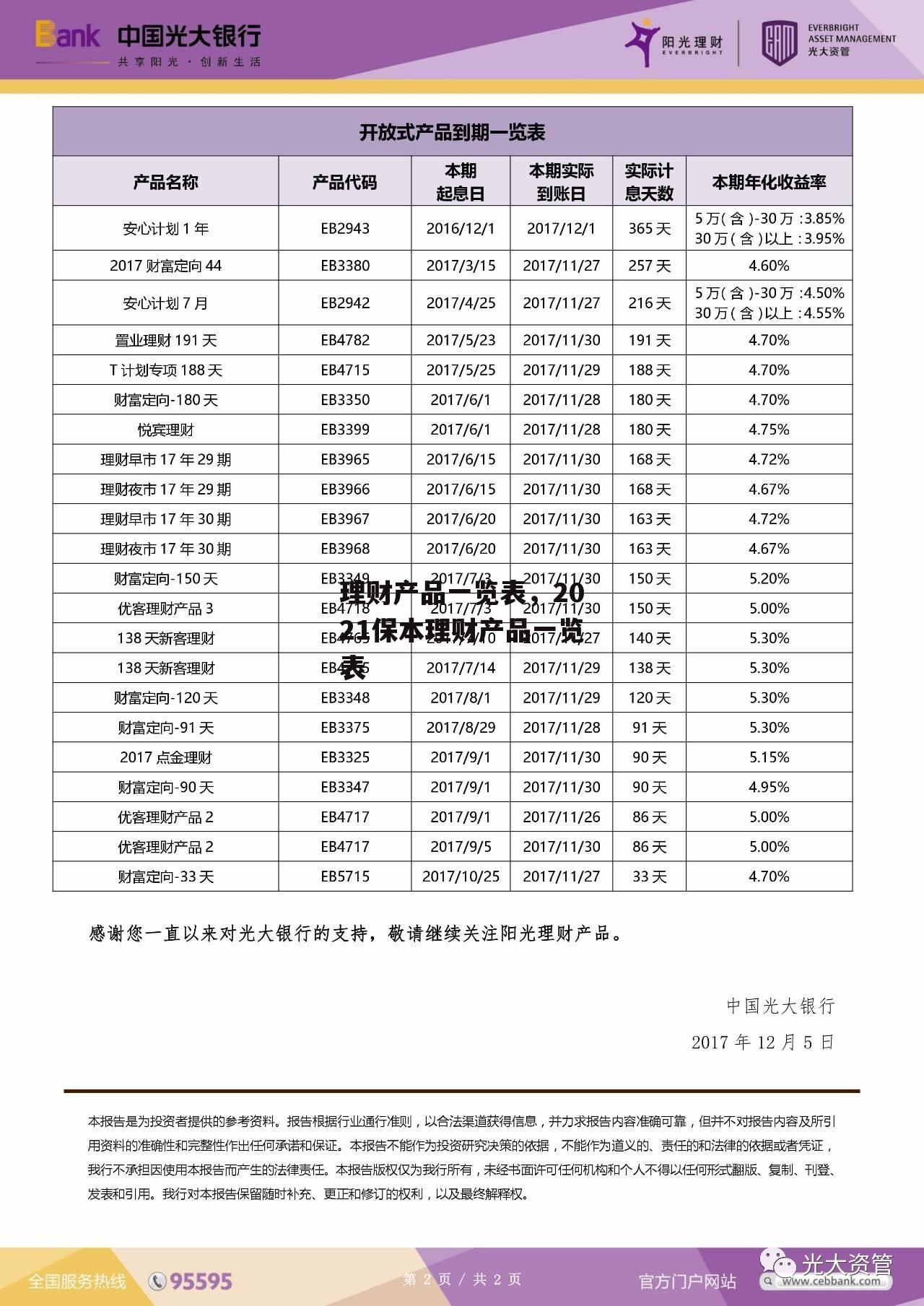 理财产品一览表，2021保本理财产品一览表