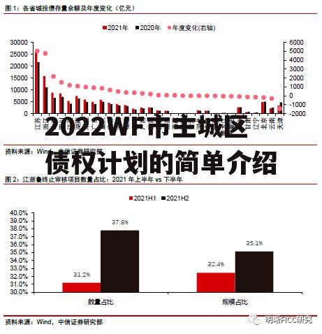 2022WF市主城区债权计划的简单介绍