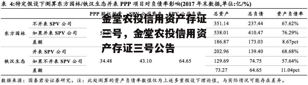 金堂农投信用资产存证三号，金堂农投信用资产存证三号公告