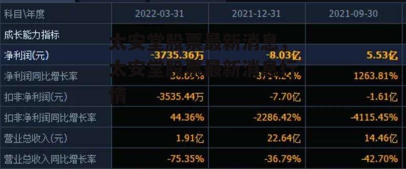 太安堂股票最新消息，太安堂股票最新消息行情